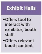 Features of Virtual Event-Exhibit Halls