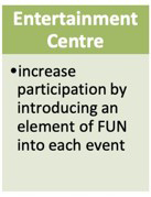 Features of Virtual Event-Entertainment Centre