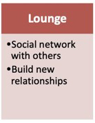 Features of Virtual Event-Lounge