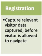 Features of Virtual Event-Registration
